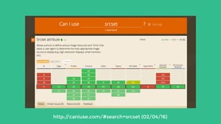 Caniuse screenshot
http://caniuse.com/#search=srcset (02/04/16)
 