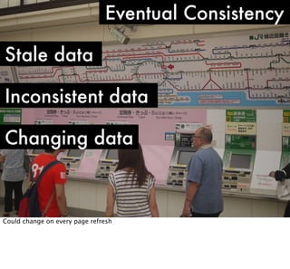 Eventual Consistency
Stale data
Inconsistent data
Changing data

Could change on every page refresh

 