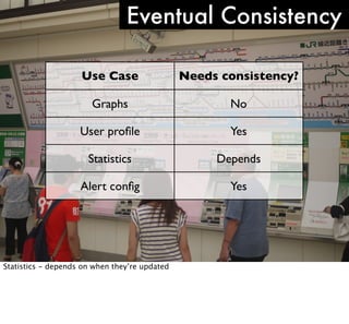Eventual Consistency
Use Case

Needs consistency?

Graphs

No

User proﬁle

Yes

Statistics

Depends

Alert conﬁg

Yes

Statistics - depends on when they’re updated

 