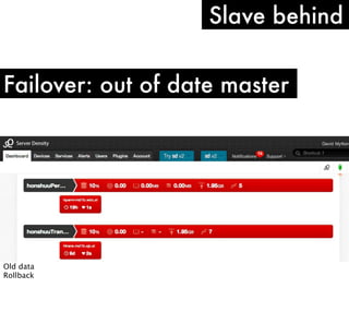 Slave behind
Failover: out of date master

Old data
Rollback

 