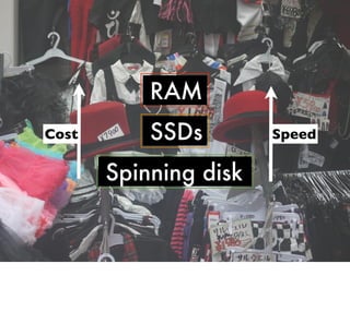 RAM
Cost

SSDs
Spinning disk

Speed

 