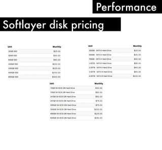 Performance
Softlayer disk pricing

 