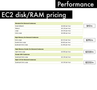 Performance
EC2 disk/RAM pricing
$43/m

$295/m

$2520/m

$2232/m

 