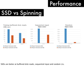 Performance
SSD vs Spinning

SSDs are better at buffered disk reads, sequential input and random i/o.

 