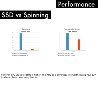 Performance
SSD vs Spinning

However, CPU usage for SSDs is higher. This may be a driver issue so worth testing your own
hardware. Tests done using Bonnie.

 