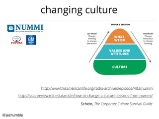 ﬁreﬁghting
culture
risk management theatre
big balls of mud
major barriers
 