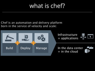 Today’s Drive-In Speaker - Jez Humble
2
Jez Humble
@jezhumble
•  VP at Chef
•  Lecturer at UC Berkeley
•  Author of Continuous Delivery
•  Author of Lean Enterprise
 