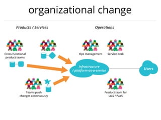 organizational change
 