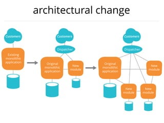 organizational change
 
