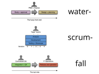 what is chef?
Chef is an automation and delivery platform  
born in the service of velocity and scale:
Build ManageDeploy In the data center
+ in the cloud
Infrastructure
+ applications
 