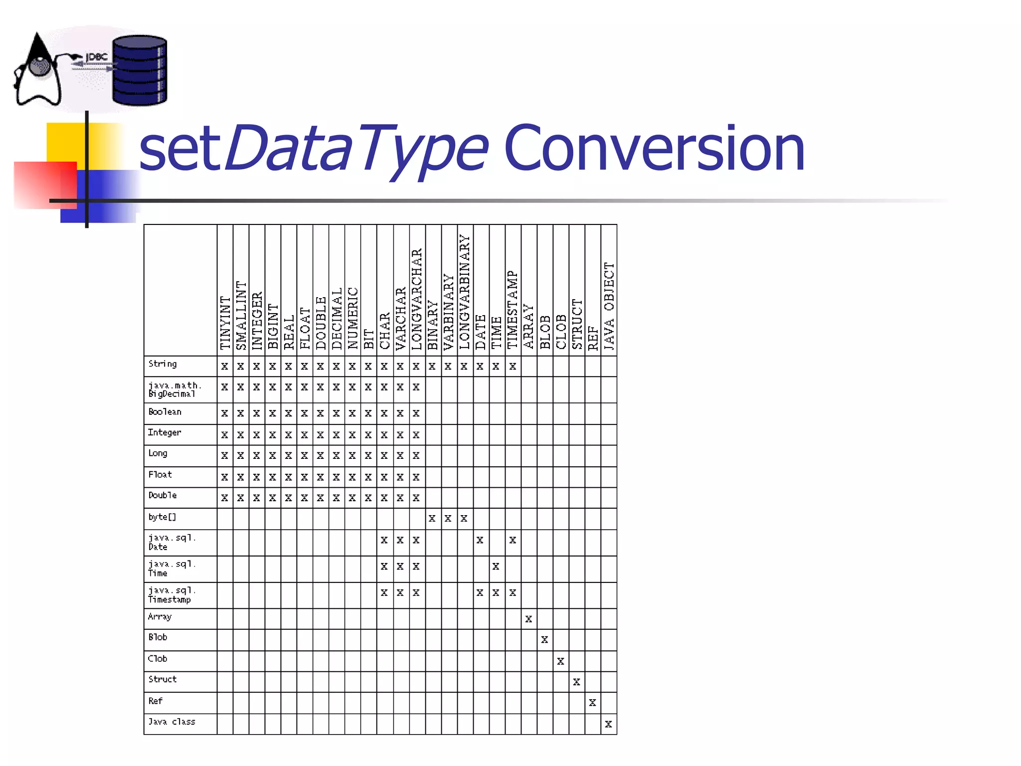 set DataType  Conversion 
