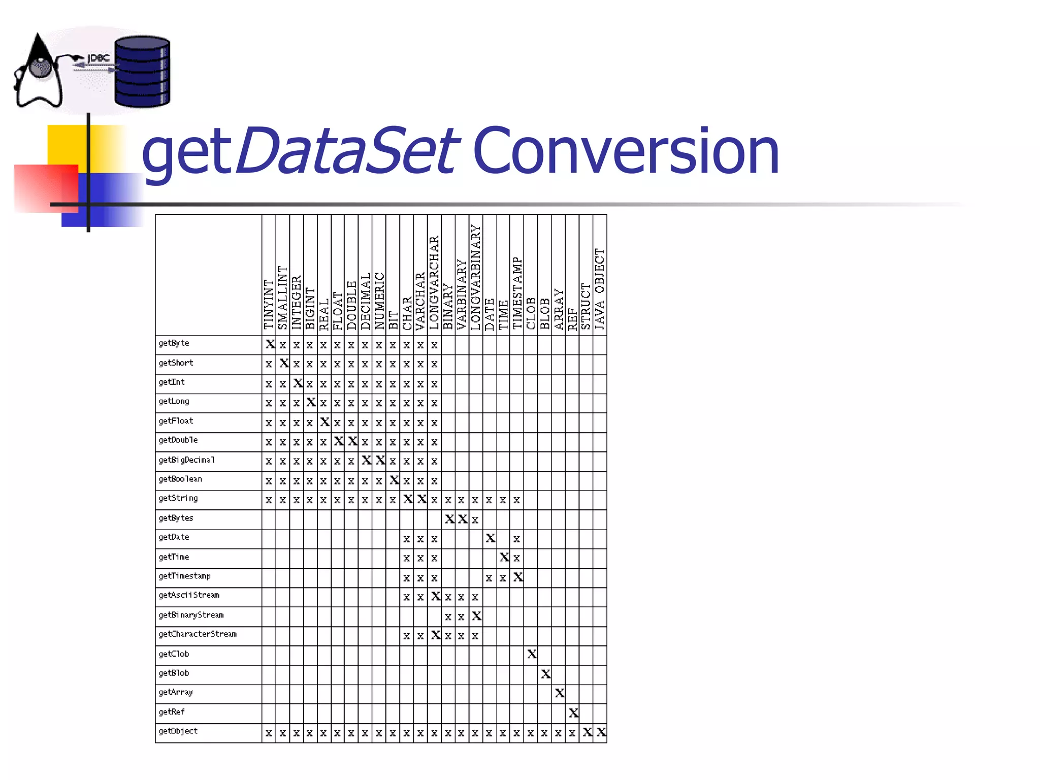 get DataSet  Conversion 