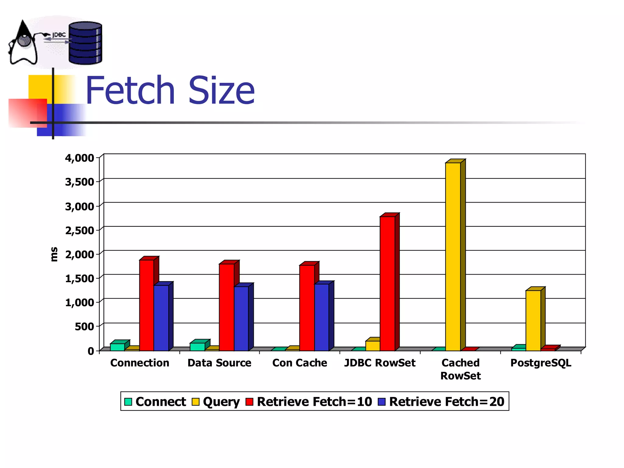 Fetch Size 