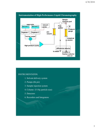 High performance liquid chromatography | PDF