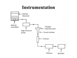 Instrumentation
 
