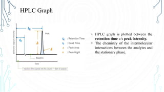 High performance liquid chromatography.pptx