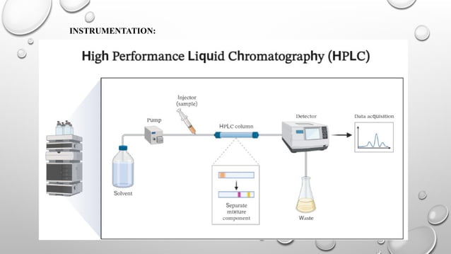 High performance liquid chromatography | PPT