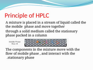 High Performance Liquid Chromatography-5.pptx