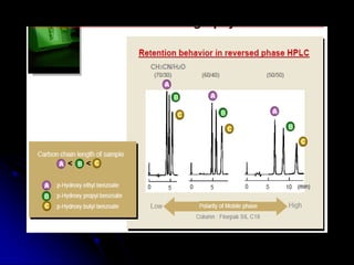 Comprehensive Overview of High Performance Liquid Chromatography (HPLC ...