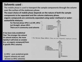 Comprehensive Overview of High Performance Liquid Chromatography (HPLC ...