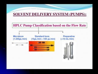 Comprehensive Overview of High Performance Liquid Chromatography (HPLC ...