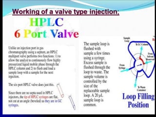 Comprehensive Overview of High Performance Liquid Chromatography (HPLC ...