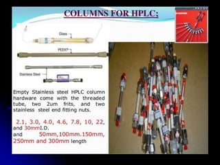 Comprehensive Overview of High Performance Liquid Chromatography (HPLC ...