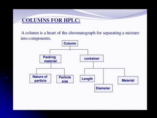 Comprehensive Overview of High Performance Liquid Chromatography (HPLC ...