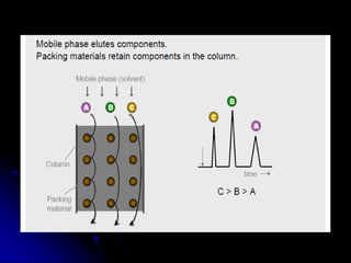 Comprehensive Overview of High Performance Liquid Chromatography (HPLC ...
