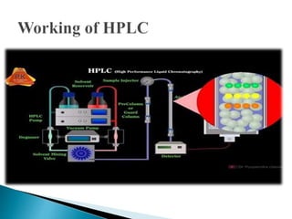 High performance liquid chromatography hplc | PPTX
