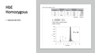 High Performance Liquid Chromatography(HPLC).pptx