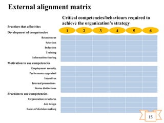 High performance management | PPT