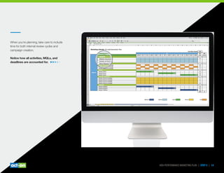 When you’re planning, take care to include
time for both internal review cycles and
campaign creation.
Notice how all activities, MQLs, and
deadlines are accounted for.
HIGH-PERFORMANCE MARKETING PLAN | STEP 5 | 14
 