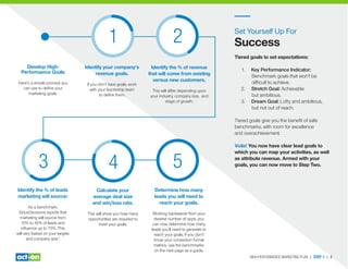 Identify your company’s
revenue goals.
If you don’t have goals, work
with your leadership team
to deﬁne them.
Identify the % of revenue
that will come from existing
versus new customers.
This will differ depending upon
your industry, company size, and
stage of growth.
Identify the % of leads
marketing will source:
As a benchmark,
SiriusDecisions reports that
marketing will source from
10% to 45% of leads and
inﬂuence up to 75%. This
will vary based on your targets
and company size.2
Calculate your
average deal size
and win/loss rate.
This will show you how many
opportunities are required to
meet your goals.
Determine how many
leads you will need to
reach your goals.
Working backwards from your
desired number of opps, you
can now determine how many
leads you’ll need to generate to
reach your goals. If you don’t
know your conversion funnel
metrics, use the benchmarks
on the next page as a guide.
Develop High-
Performance Goals
Here’s a simple process you
can use to deﬁne your
marketing goals:
HIGH-PERFORMANCE MARKETING PLAN | STEP 1 | 4
Set Yourself Up For
Success
Tiered goals to set expectations:
1. Key Performance Indicator:
Benchmark goals that won’t be
difﬁcult to achieve.
2. Stretch Goal: Achievable
but ambitious.
3. Dream Goal: Lofty and ambitious,
but not out of reach.
Tiered goals give you the beneﬁt of safe
benchmarks, with room for excellence
and overachievement.
Voila! You now have clear lead goals to
which you can map your activities, as well
as attribute revenue. Armed with your
goals, you can now move to Step Two.
1 2
3 4 5
 