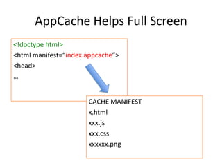 AppCache Helps Full Screen
<!doctype html>
<html manifest=“index.appcache”>
<head>
…


                      CACHE MANIFEST
                      x.html
                      xxx.js
                      xxx.css
                      xxxxxx.png
 