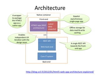 Architecture




http://blog.sc5.fi/2012/01/html5-web-app-architecture-explained/
 