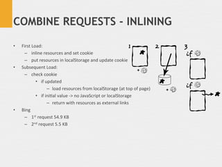 COMBINE REQUESTS - INLINING

•    First	
  Load:	
  
      –  inline	
  resources	
  and	
  set	
  cookie	
  
      –  put...