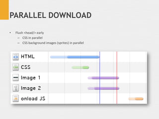 PARALLEL DOWNLOAD

•    Flush	
  <head/>	
  early	
  
      –  CSS	
  in	
  parallel	
  
      –  CSS	
  background	
  ima...
