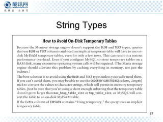 String Types 