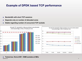 Example of DPDK based TCP performance 
 Bandwidth with short TCP sessions 
 Depends only on number of allocated cores 
 Stable regarding number of concurrent TCP sockets 
 Tomorrow, first at IDF, 100M sockets at 5M/s 
©6WIND 2014 17 
 