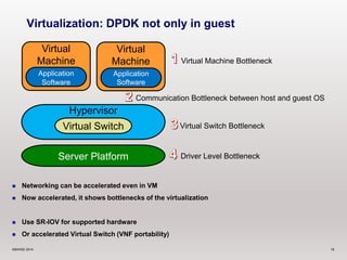 Virtualization: DPDK not only in guest 
Virtual 
Machine 
Application 
Software 
Virtual 
Machine 
Application 
Software 
Hypervisor 
Virtual Switch 
Virtual Machine Bottleneck 
Communication Bottleneck between host and guest OS 
Server Platform 
 Networking can be accelerated even in VM 
Virtual Switch Bottleneck 
Driver Level Bottleneck 
 Now accelerated, it shows bottlenecks of the virtualization 
 Use SR-IOV for supported hardware 
 Or accelerated Virtual Switch (VNF portability) 
©6WIND 2014 18 
 