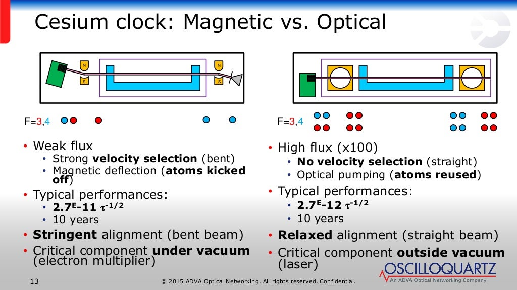 High Performance Optically Pumped Cesium Beam Clock