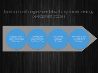 Most successful organization follow the systematic strategy
development process!


Crafting Mission,
Vision, and Value
Statements

Deﬁning and
Decomposing
the Value Gap

Performing
Strategic
Analysis

Formulating and
Launching the
Strategy 

 