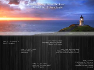 1982

1992

1994

2000

2004

2012

Jon R. Katzenbach: Peak
Performance: Aligning the Hearts and
Minds of Your Employees

Peters, T., & R. Waterman: In
Search Of Excellence

Kotter, J. P., & J. L. Hesket:
Corporate Culture And
Performance

Collins, J.C., & J.I. Porras: 
Built To Last. Successful Habits Of
Visionary Companies

William Joyce, Nitin Nohria, Bruce
Roberson: What Really Works: The 4+2
Formula for Sustained Business Success 

André A. de Waal: 
What Makes a High Performance
Organization: Five Factors of
Competitive Advantage that Apply
Worldwide

 