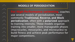 High Performance Periodization — Building Champions Through Smart ...