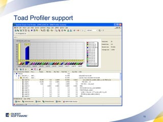 Toad Profiler support