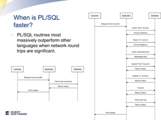 When is PL/SQL faster?PL/SQL routines most massively outperform other languages when network round trips are significant.