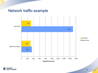 Network traffic example 