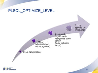 PLSQL_OPTIMIZE_LEVEL