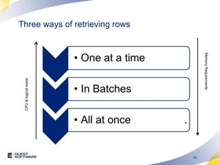 Three ways of retrieving rows Memory RequirementsCPU & logical reads